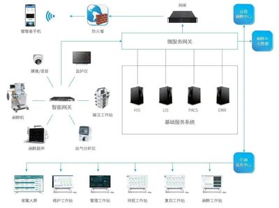 五年產值破300億，國產醫械龍頭加速布局信息系統集成新賽道