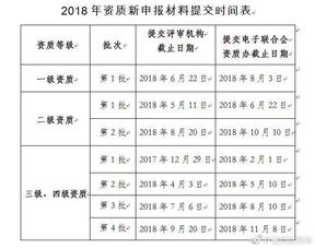 信息系統集成 引領企業級IT應用的主流趨勢